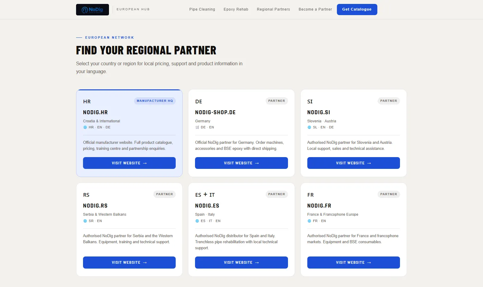 The "Find your regional partner" section on nodig.eu.com: six cards, one per market, each with its domain, languages and whether it is the manufacturer or a partner.